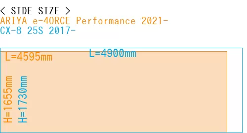 #ARIYA e-4ORCE Performance 2021- + CX-8 25S 2017-